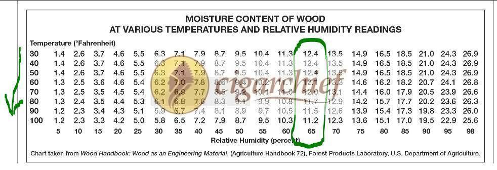 Cigar Temperature And Humidity Chart