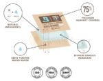 Boveda Humidity Website Promo Diagram How It Works