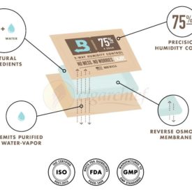Boveda Humidity Website Promo Diagram How It Works
