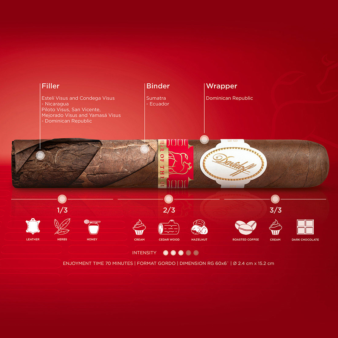 Davidoff Year Of The Ox Limited Edition 2020 - Cigar Chief